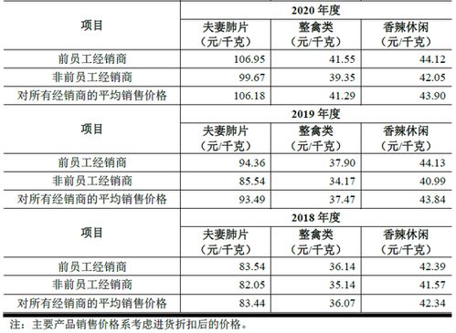 紫燕食品IPO 經銷商身份特殊引關注，代理銷售保險產品成新焦點