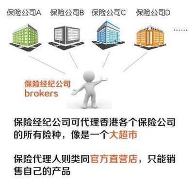 BATJ競相入局保險業，保險經紀公司緣何備受青睞？——代理收取保險費的背后邏輯