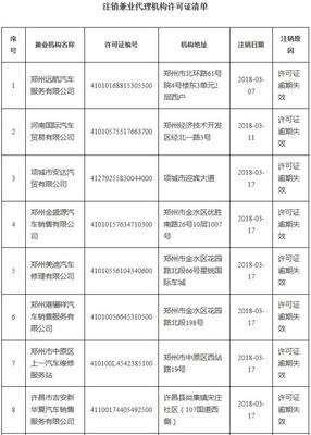 保險行業洗牌 河南66家機構許可證被注撤銷，代理銷售保險何以走向規范化？